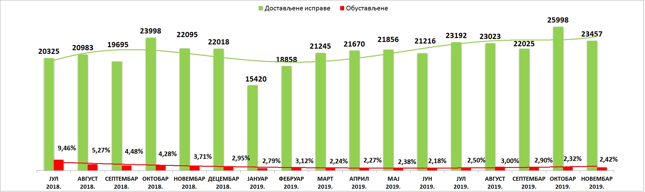 /content/pages/onama/статистика/Decembar/Grafik 1.jpg